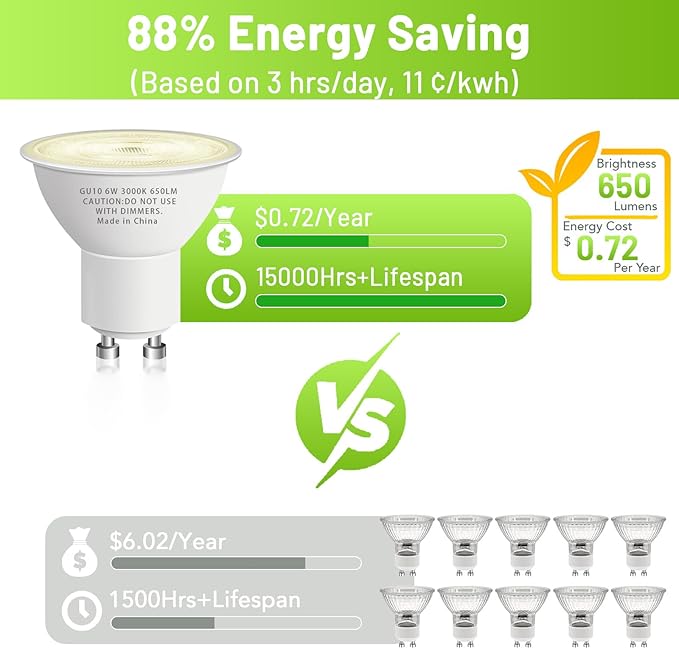 GU10 Led Bulb 6W Equivalent 50W, MR16 Led Bulb 3000K Soft White Light Bulbs, 650 Lumens, Non-Dimmable, GU10 Base, 2 Prong Track Energy Saving Light Bulbs for Kitchen, Living Room, Bedroom, 20 Pack