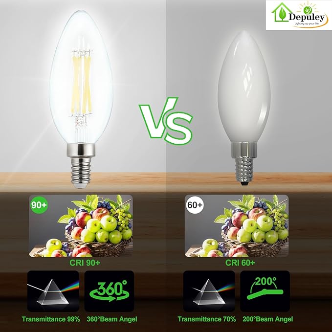 Depuley LED Light Bulbs E12: Candelabra Candle Light Bulb 4W Equivalent 40W Incandescent - LED Chandelier Light Bulbs 5000K Daylight - C35 Clear Filament Bulb E12 Base 500 LM 90+ CRI 6 Pack