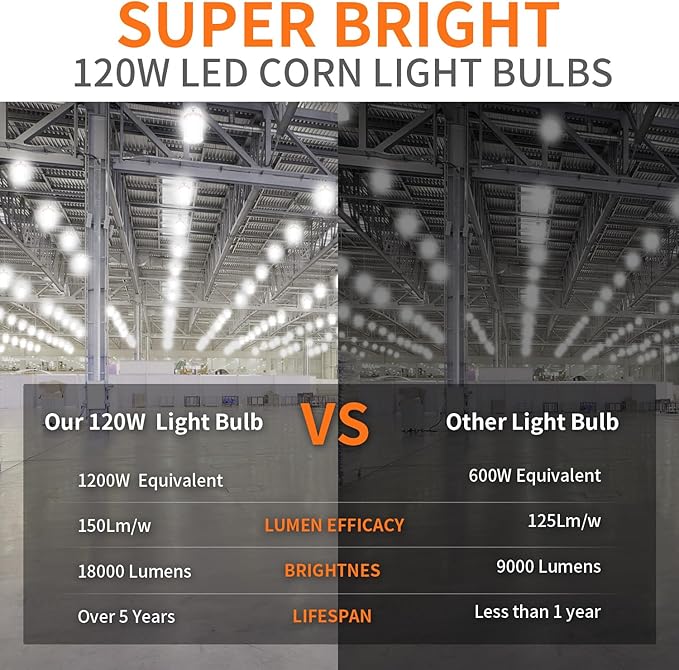 1200W Equivalent Led Corn light bulbs,18000 Lumen LED Corn Bulb 120W 5000K Daylight White Lamp,E26/E39 Medium Mogul Base,2-Pack Large Area Lights For Outdoor Indoor Warehouse Garage High Bay Lighting