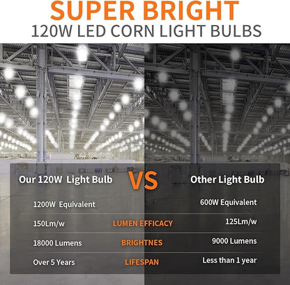1200W Equivalent Led Corn light bulbs,18000 Lumen LED Corn Bulb 120W 5000K Daylight White Lamp,E26/E39 Medium Mogul Base,2-Pack Large Area Lights For Outdoor Indoor Warehouse Garage High Bay Lighting