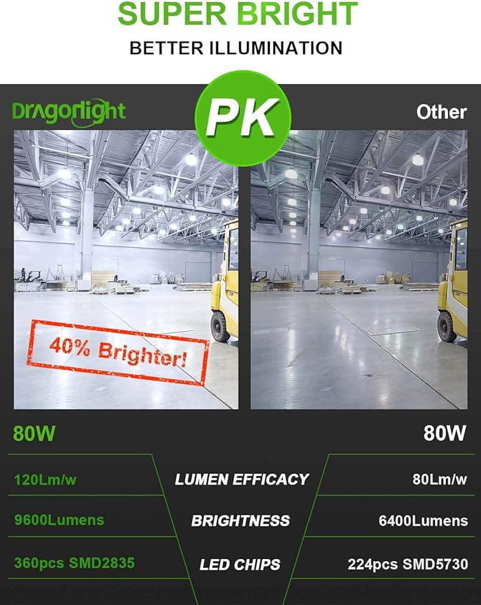 DragonLight 80W Commercial Grade Corn LED Light Bulb(600 Watt Equivalent) E26/E39 Large Mogul Base LED Lamp 5000K Daylight 9,600LM for High Bay Area Lightingea Lighting