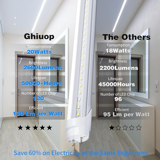 25-Pack T8 LED Bulbs 4 Foot Tube Light, 4ft LED Shop Garage Warehouse Light, 20W 5000K 2600LM Daylight White, Fluorescent Lights Tube Replacement, Ballast Bypass, Dual-end Powered, Clear Cover