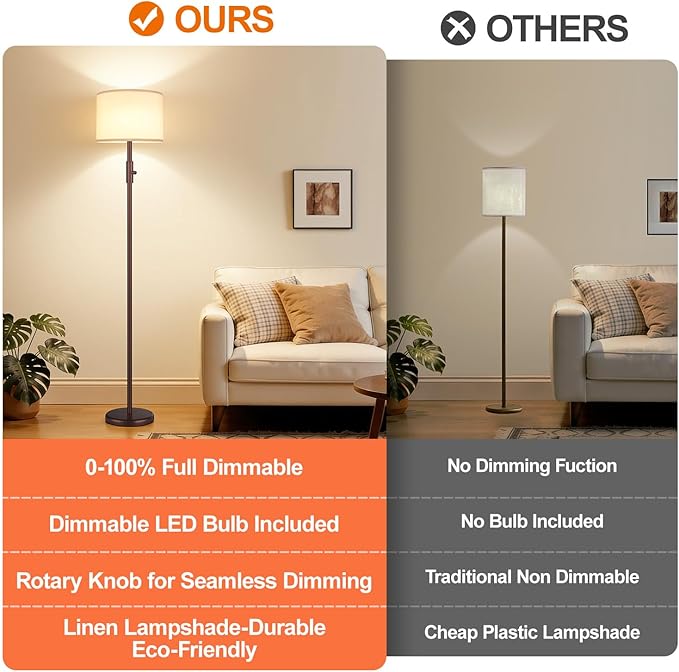 【Upgraded】 Dimmable Floor Lamp, 1000 Lumens LED Bulb Included, Modern Floor Lamps for Living Room, Standing Lamp with Linen Shade, Tall Lamp for Bedroom Office Dining Room- Brown