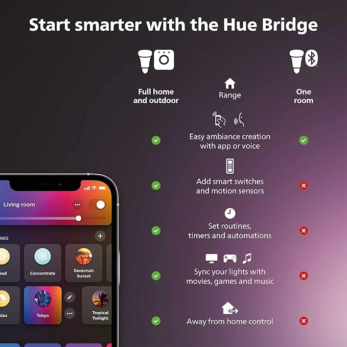 Philips Hue Smart Play Light Bar Base Kit, Black - White & Color Ambiance LED Color-Changing Light - 1 Pack - Requires Bridge - Control with App - Works with Alexa, Google Assistant and Apple HomeKit
