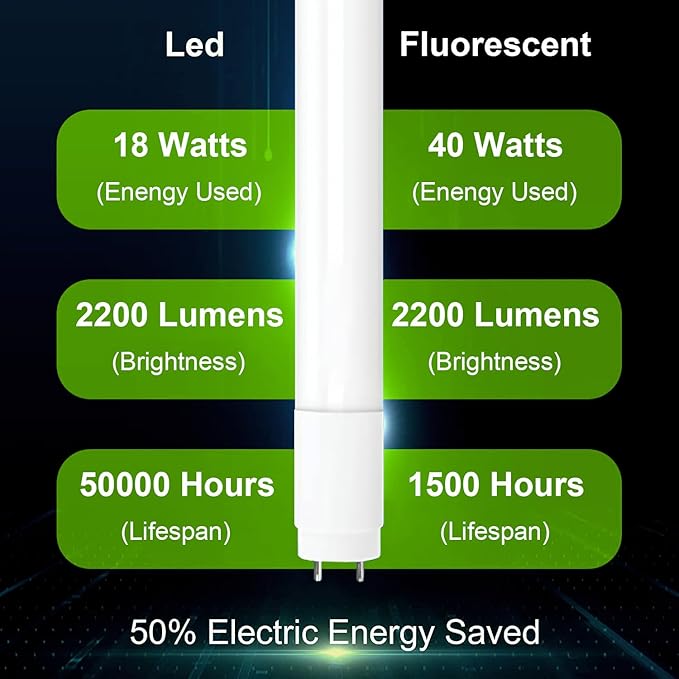 H&B Luxuries 4FT LED T8 Ballast Bypass Type B Light Tube, 18W, Single-Ended & Dual-Ended Connection, 2300LM, G13 Base,T8 T10 T12 Fluorescent Bulbs Replacement, UL & DLC - 6500K (30pcs)