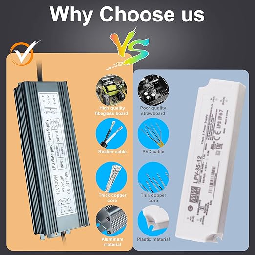 inShareplus 12V 300W Power Supply, AC 80-265V to DC 12 Volt 25A IP67 Waterproof LED Power Supply, Low Voltage Transformer, Outdoor Driver with 3-Prong Plug 3.3 Feet Cable for LED Light, Outdoor Use