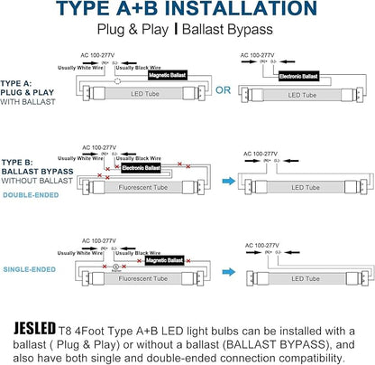 JESLED 4FT LED T8 Type A+B Tube Lights, 24W(65W Equivalent), 3200LM, 5000K, Single or Double End Powered, Plug and Play or Ballast Bypass, 4 Foot T10 T12 Fluorescent Bulbs Replacement, Clear(4-Pack)