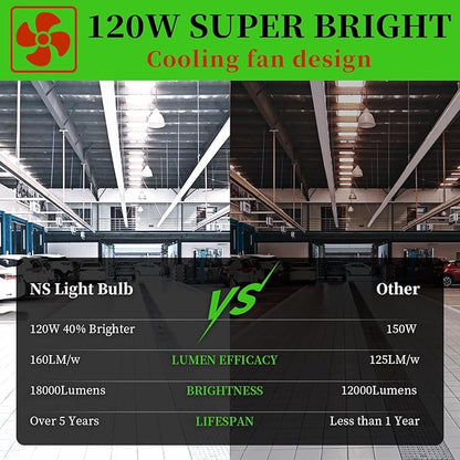 NS 2-Pack 120W LED Corn Bulbs,5000K,AC110-277V,18000lm,E26/E39 Base,LED Replacement Metal Halide HID CFL for Commercial Industrial Lighting Warehouse High Bay Light Fixture Garage Workshop