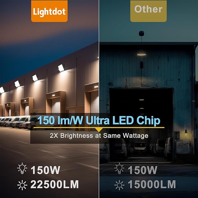 Lightdot 1Pack 150W LED Wall Pack Lights, 100-277v Full Cut Off Dusk to Dawn Photocell, 22500Lm(150Lm/W) 5000K IP65 Outdoor Exterior Lighting for Garage,Warehouse,Yard,Building,Factory,ETL