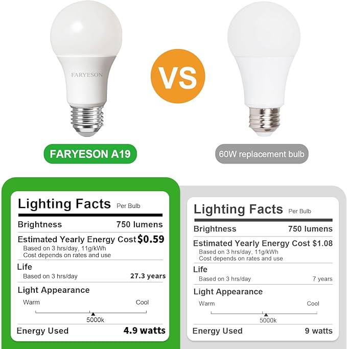 Ultra Efficient 60 Watt Light Bulbs Daylight White, A19 LED E26 Frosted Bulb 5000K 750 Lumens, 30000 Hrs Lifetime, Energy-Efficient 4.9W=60W, Low Heat, Flicker-Free, Non-Dimmable, 6 Pack