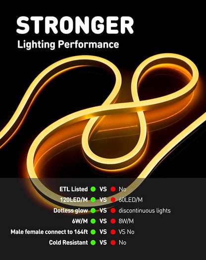 Shine Decor LED Rope Lights AC 120V, Connectable & Cuttable Dotless 120LEDs/M Eco Neon Strip Lighting, ETL IP65 Waterproof & Weather-Resistant for Home Commercial, 8x16mm, 2600K Warm White, 65.6FT