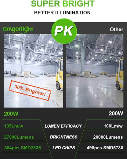 DragonLight 200W Commercial Grade Corn LED Light Bulb(800 Watt Metal Halide/HID/HPS Replacement) E39 Large Mogul Base LED Lamp 5000K Daylight 27,000LM for High Bay Area Lighting