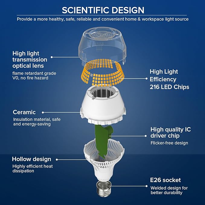 SANSI 400W Equivalent A21 LED Light Bulb, 3000K Soft Warm White 6000 High Lumens E26 LED Bulbs, Non-Dimmable Bulb w/Ceramic Technology, 40 Watt Power Energy Saving Light Bulb for Home Office