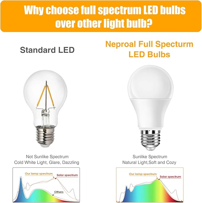 Neporal Full Spectrum Light Bulb, 6000K Natural Sunlight Bulbs, Cool White, 9W 60W Equivalent A19, E26/E27 LED Light Bulbs for Study Office Bedroom Living Room, Pack of 3