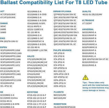 JESLED 2FT T8 LED Tube Light, 12W(30W Equivalent), 1680LM, 6000K, Ballast Bypass, 24 Inch F17T8 Fluorescent Bulb Replacement, Dual Ended, 24” Lighting Tube Fixture (4-Pack)