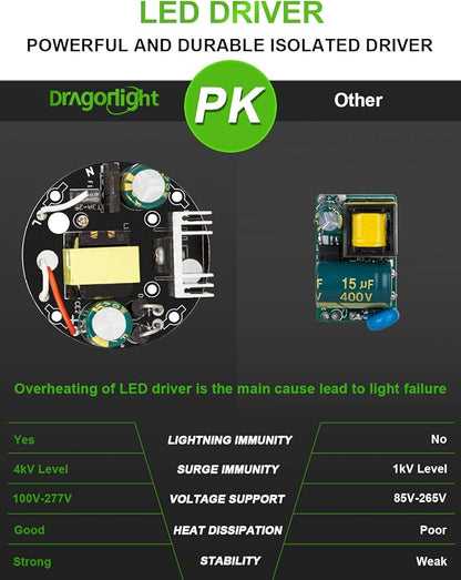 DragonLight 54W Corn LED Light Bulb (400 Watt Equivalent) E26/E39 Large Mogul Base LED Lamp 6000K Daylight 6,500LM