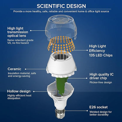 SANSI 200W Equivalent A19 LED Light Bulb, 3000 Lumens 3000K Soft Warm White E26 LED Bulbs, Non-Dimmable Bulb w/Ceramic Technology, 20 Watt Power Energy Saving Light Bulb for Home Office