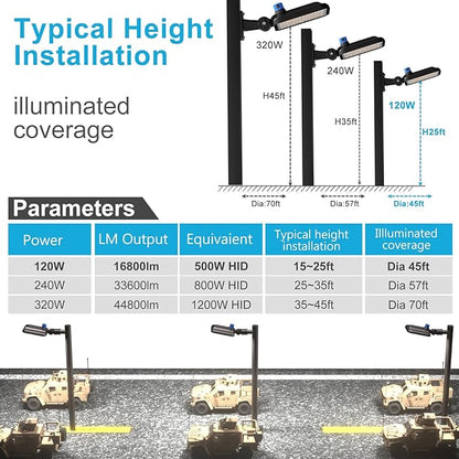 Lightdot 150W Parking Lot LED Light 22500Lm(150Lm/W) Pole Lights Outdoor with Smart Photocell 5000K ETL Listed LED Parking Lot Lights Outdoor for Yard,Driveway,Parking lot- 4Pack 7Yrs Warranty
