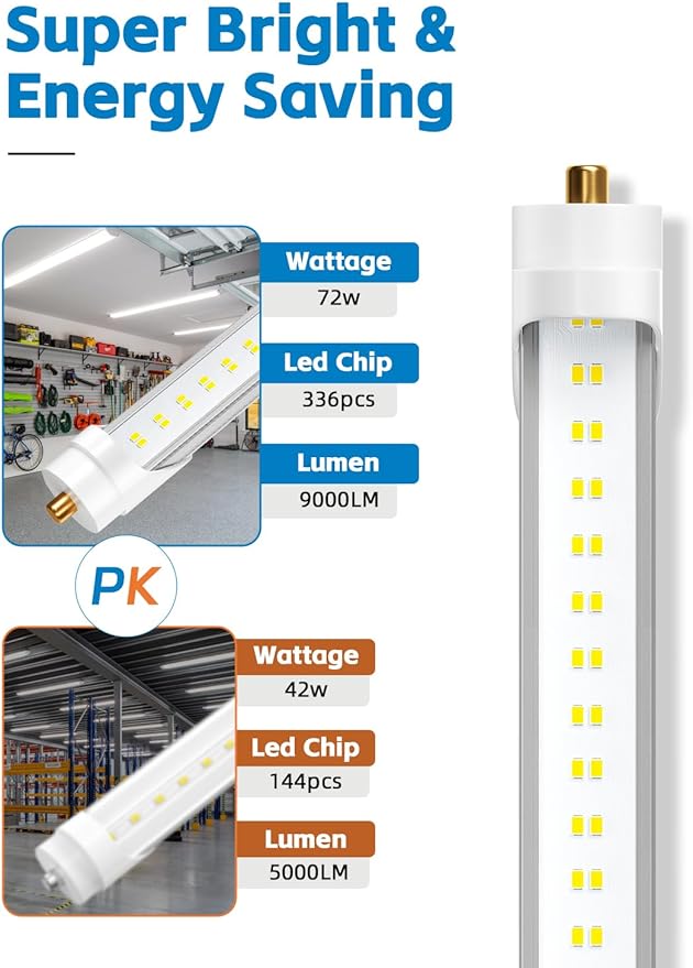 8FT LED Bulbs, Super Bright 72W 9000lm 5000K, T8 T10 T12 LED Tube Lights, FA8 Single Pin T8 LED Lights, Clear Cover, 8 Foot LED Bulbs to Replace Fluorescent Light Bulbs (Pack of 6)