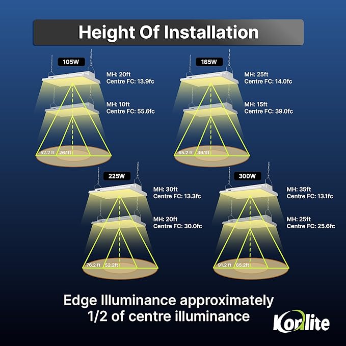 Konlite - 4 FT Linear LED Shop Lights, 225W, 30,626LM Bay Ceiling Shop Light for Commercial & Industrial Use, Non-Maintenance Shop Lights for Workshop, Garage Light, 5000K Daylight, Dimmable 1-10V