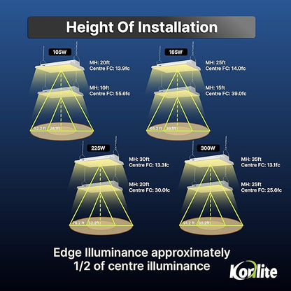 Konlite - 4 FT Linear LED Shop Lights, 225W, 30,626LM Bay Ceiling Shop Light for Commercial & Industrial Use, Non-Maintenance Shop Lights for Workshop, Garage Light, 5000K Daylight, Dimmable 1-10V