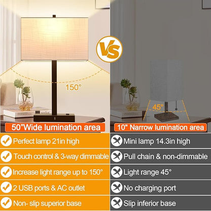 21" Touch Bedside lamps with 2 USB & AC Outlets, 3-Way Dimmable Bedside Table Lamps Set of 2 for Bedroom Living Room Office Reading, White Shade Lamps for Night Stands, 2700K LED Bulbs Included