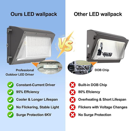 4Pack 120W LED Wall Pack Light,Outside Exterior Lighting with Anti-Yellowing Glass Lens, Dusk to Dawn 18000LM 5000K IP66 100-277V Commercial Security Light for Factory/Parking Lot,5-Yr Warranty
