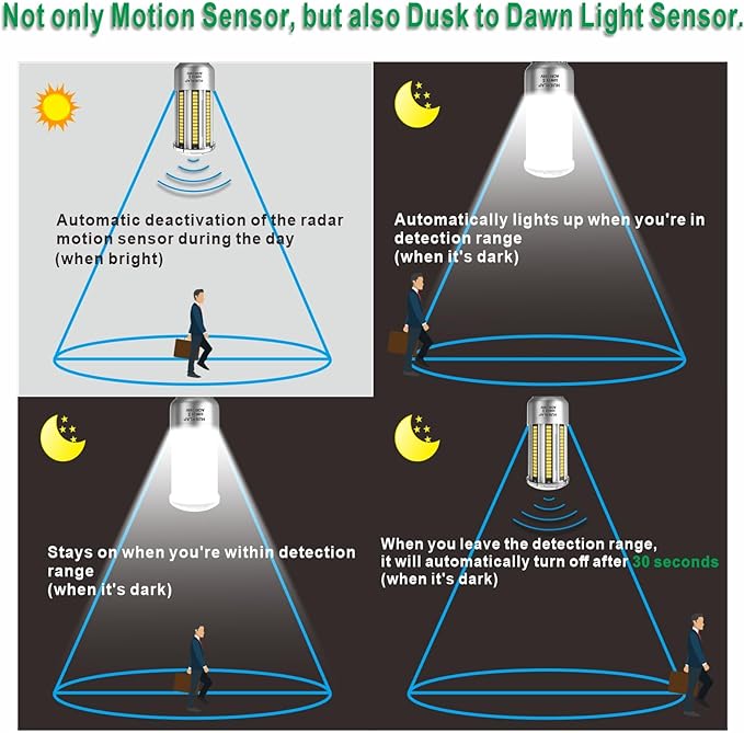 Radar Motion Sensor LED Light Bulbs, 32W Daylight White 6000K 4000LM (300W Equivalent) Auto Motion Detector Activated Dusk to Dawn Light for Stairway, Hallway, Porch, Garage, Driveway, Patio, 2 Pack