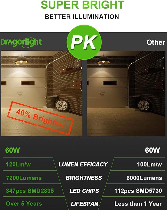 DragonLight 60W Corn LED Light Bulb (200 Watt Metal Halide/HID/HPS Replacement) E26/E39 Large Mogul Base LED Lamp 3000K Warm White 7,200LM