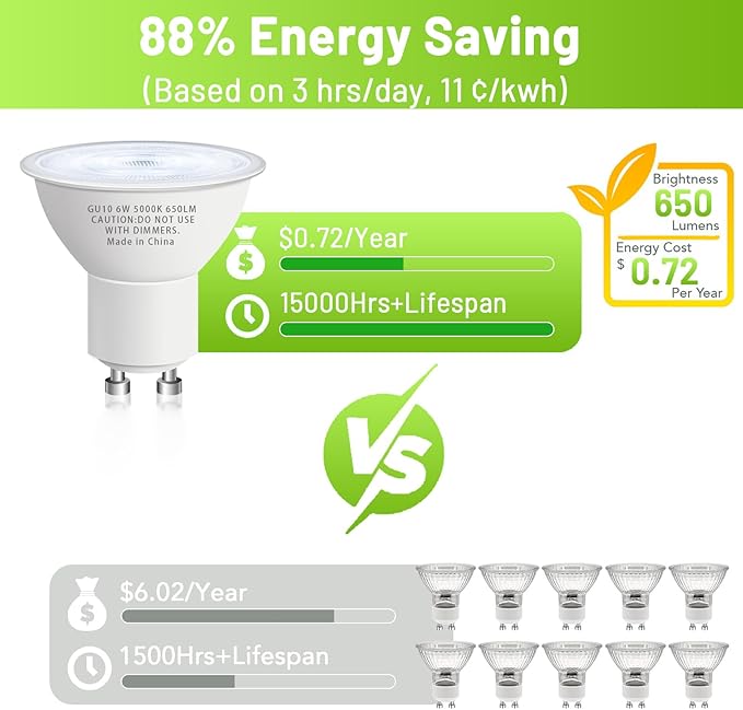 GU10 Led Bulb 6W Equivalent 50W, MR16 Led Bulb 5000K Daylight White Led Bulbs, 650 Lumens, Non-Dimmable, GU10 Base, 2 Prong Track Energy Saving Light Bulbs for Kitchen, Living Room, Bedroom, 20 Pack