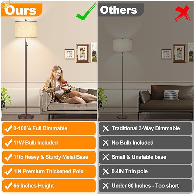 Nintiue 【Upgraded】 Dimmable Floor Lamp for Living Room, 11W LED Bulb Included, Modern Standing Lamp, Tall Pole Light with Linen Shade for Bedroom Reading Office Corner Nursery-Matte Brown