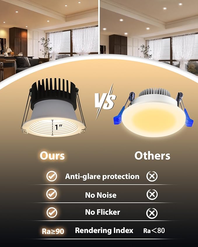 Adetu 3 Inch 5CCT Anti-Glare LED Downlight with Junction Box, 2700K/3000K/4000K/5000K Selectable,CRI90+, 12W COB, 1160LM, IP65 Waterproof, Dimmable-ETL and Energy Star Certified (White, 6 Pack)