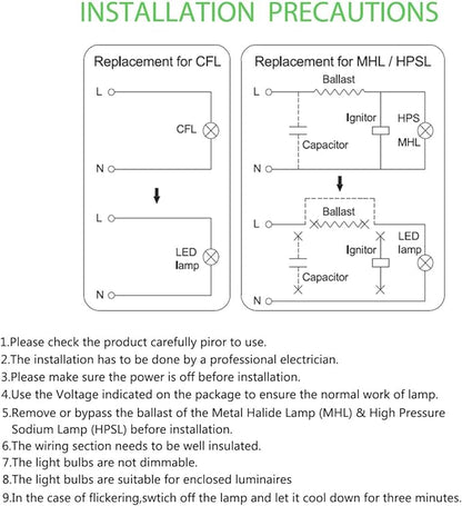 GEPLAD 400W LED Corn Cob Light Bulb, E39 Mogul Base Bulbs, 5000K Daylight 56,000LM(Eqv.1,200w Mh/Hps/Hid), for Street, Shop,Warehouse,Park lot Lighting(Non-Dimmable)
