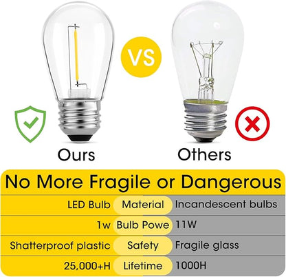 Meconard 24-Pack LED 1W String Light Bulbs, S14 Plastic Shatterproof Edison Vintage Style Replacement 1 Watt Outdoor Light Bulbs 2200K, Waterproof, Warm White Equivalent to 11w, E26 Base