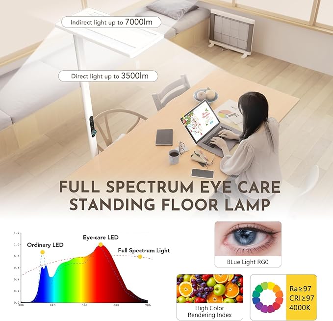 120W Led Floor Lamp, 10500LM Full Spectrum Eye Care Standing Lamp, 77" Motion Sensor Floor Lamps, Bright Reading Floor Lamp for Living Room, Study Room, Bedroom, Office, 4000K Natural Daylight