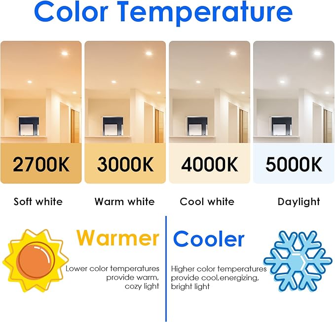 Energetic LED Flood Light Bulbs BR30, 65W Equivalent, Dimmable, Daylight 5000K, Indoor Flood Lights for Recessed Cans, 6 Pack