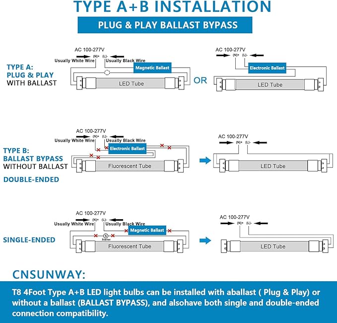 12-Pack 4FT LED T8 Type A+B Tube Lights, 30W(80W Equivalent), 4000LM, 6000K, Single or Double End Powered, Ballast Bypass, 4 Foot T10 T12 Fluorescent Bulbs Replacement, Clear
