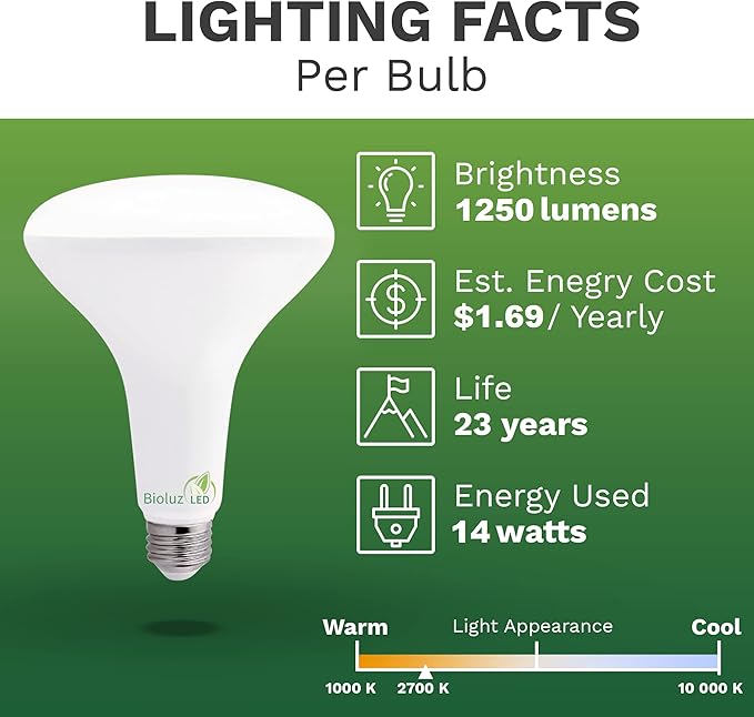 Bioluz 4 Pack LED Light Bulb BR40 Light Bulbs 2700K Warm White 90 CRI Dimmable UL-Listed CEC Title 20 Compliant 1250 Lumen Led Bulbs Outdoor/Indoor Flood Lights | Lightbulb for Outdoor Lighting