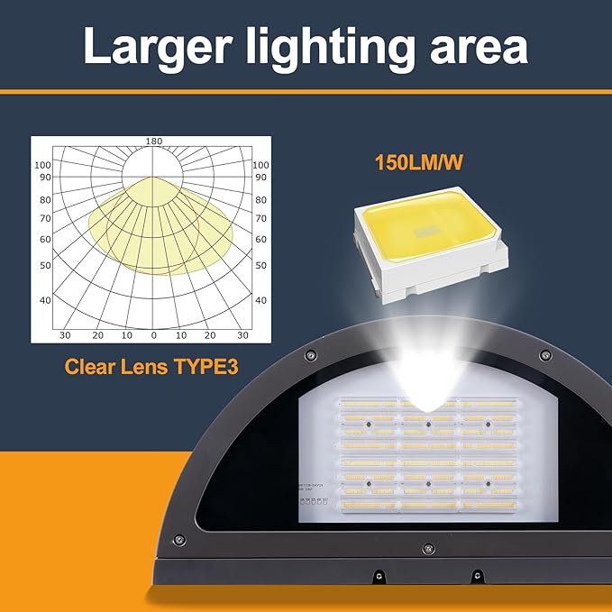 120W Full Cutoff LED Wall Pack Light, 3000/4000/5000K 3CCT, 60/80/100/120W Selectable, Commercial Security Lighting Outdoor LED Wall Lights for Building Parking Warehouse,100-277V,ETL Listed