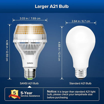 SANSI 200W Equivalent A21 LED Light Bulb, 3000 Lumens 3000K Soft Warm White E26 LED Bulbs Non-Dimmable, 22-Year Lifetime, Efficient, 2 Pack 22W Energy Saving for Living Room Kitchen