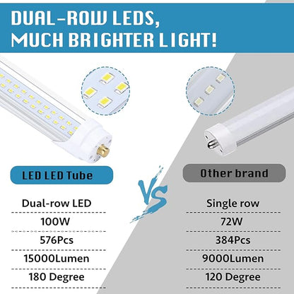 (12-Pack),T8/T10/T12 8FT LED Tube Light, Single Pin FA8 Base, 100W 6000LM 15000K Cold White, 180 Degree Flat Shaped LED Fluorescent Bulb (250W Equiv.), Clear Cover, Dual-Ended Power