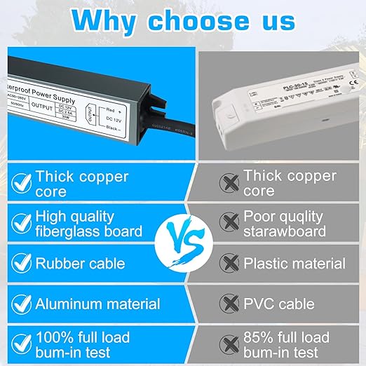 inShareplus 12V 30W Power Supply,LED Driver AC 90-265V to DC 12 Volt 2.5A IP67 Waterproof, Low Voltage Transformer, Outdoor Driver with 3-Prong Plug 3.3 Feet Cable for LED Light, Outdoor Use