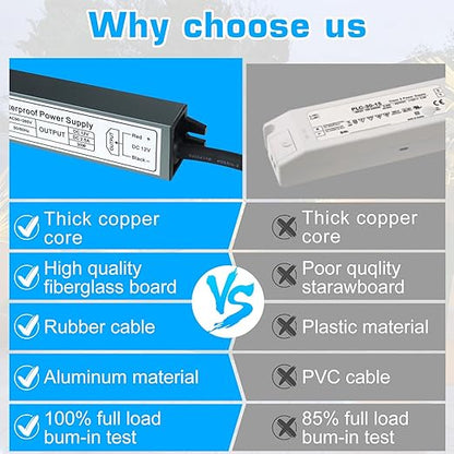 inShareplus 12V 30W Power Supply,LED Driver AC 90-265V to DC 12 Volt 2.5A IP67 Waterproof, Low Voltage Transformer, Outdoor Driver with 3-Prong Plug 3.3 Feet Cable for LED Light, Outdoor Use
