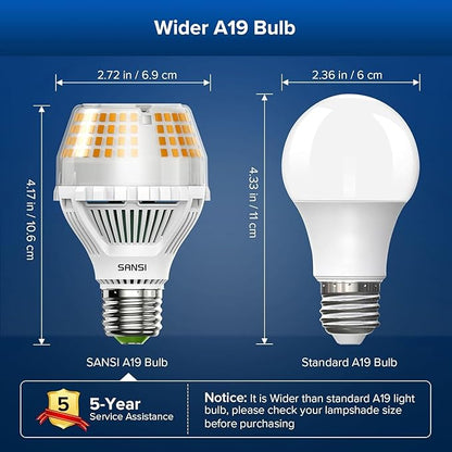 SANSI 300W Equivalent A19 LED Light Bulb, 5000 Lumens E26 LED Bulb with Ceramic Technology, 3000K Soft Warm Non-Dimmable, 25,000-Hour Lifetime, Efficient Safe, 2 Pack 35W Energy Saving for Home Garage
