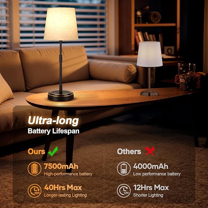 Cordless Table Lamps Set of 2 – Battery Operated Lamp with 7500mAh Rechargeable Battery, Stepless Dimmable Oil-Rubbed Bronze Lamp, Wireless Lamps for Dining Room, Nightstand & Patio (Bulbs Included)