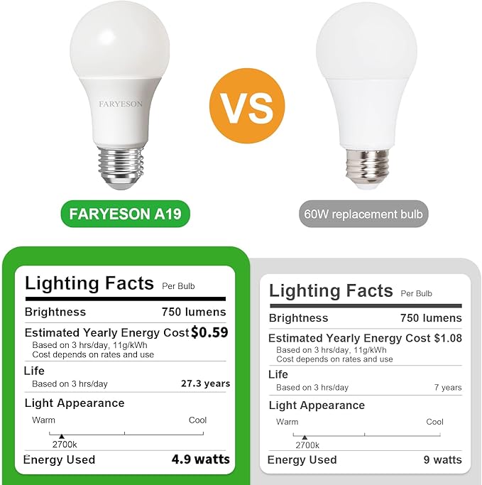 Ultra Efficient Light Bulbs 60 Watt Soft White, A19 LED E26 Frosted Bulb 2700K 750 Lumens, 30000 Hrs Lifetime, Energy-Efficient 4.9W=60W, Low Heat, Flicker-Free, Non-Dimmable, 6 Pack