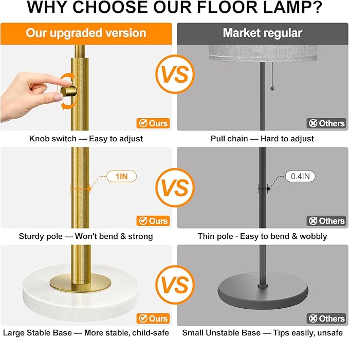 【Upgraded】 Dimmable Floor Lamp for Living Room, 11W LED Bulb Included, Modern Standing Lamp with Marble Base, Tall Pole Light with Linen Shade for Bedroom Reading Office Corner Nursery-Brass Gold