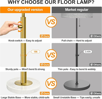 【Upgraded】 Dimmable Floor Lamp for Living Room, 11W LED Bulb Included, Modern Standing Lamp with Marble Base, Tall Pole Light with Linen Shade for Bedroom Reading Office Corner Nursery-Brass Gold