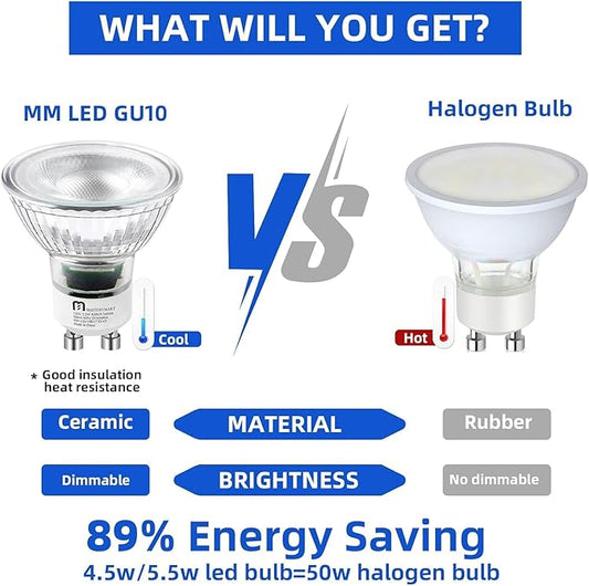 MASTERY MART GU10 LED Spotlight Light Bulbs, 50 Watt Equivalent, 5.5W Dimmable, Full Glass Cover Reflector, 2700K Soft White, 25000 Hours, UL Listed, Energy Star Certified (Pack of 6)