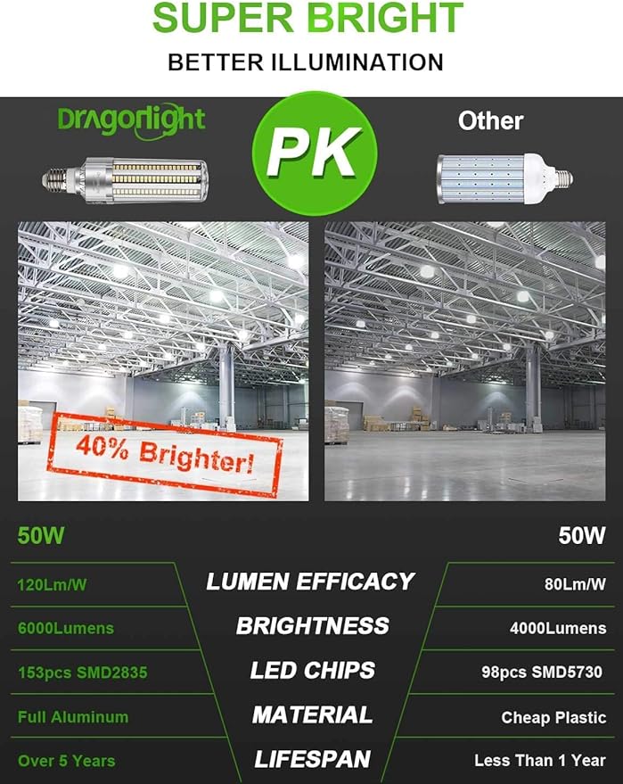 DragonLight 50W Corn LED Light Bulb (350 Watt Equivalent) E26/E39 Large Mogul Base LED Lamp 6000K Daylight 6,000 LM